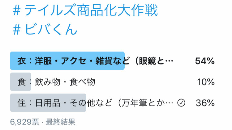 『ビバ☆くん！テイルズ商品化大作戦』のアンケート結果発表！商品化は「衣」カテゴリーに決定！！
